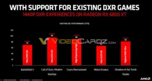  AMD RX 6800 XT